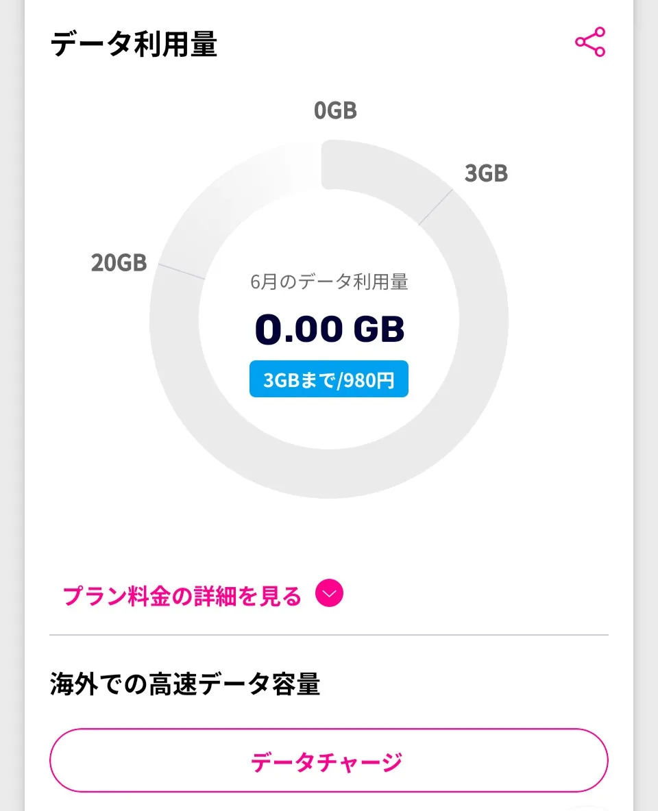 楽天モバイルのデータ利用量画面 6月0.00GB