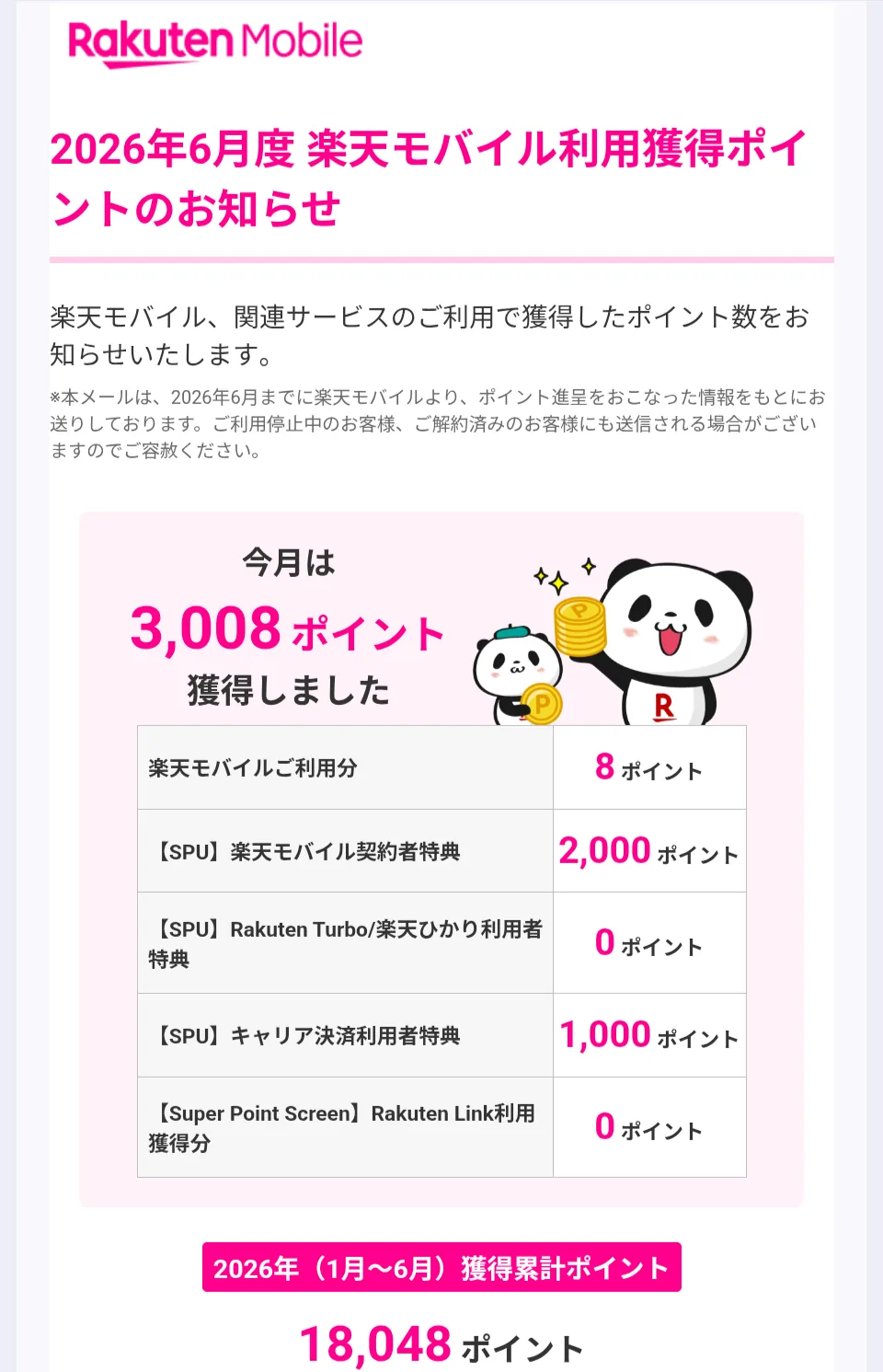 楽天モバイルのSPU契約者特典で2,000ポイントが付与されたお知らせメール